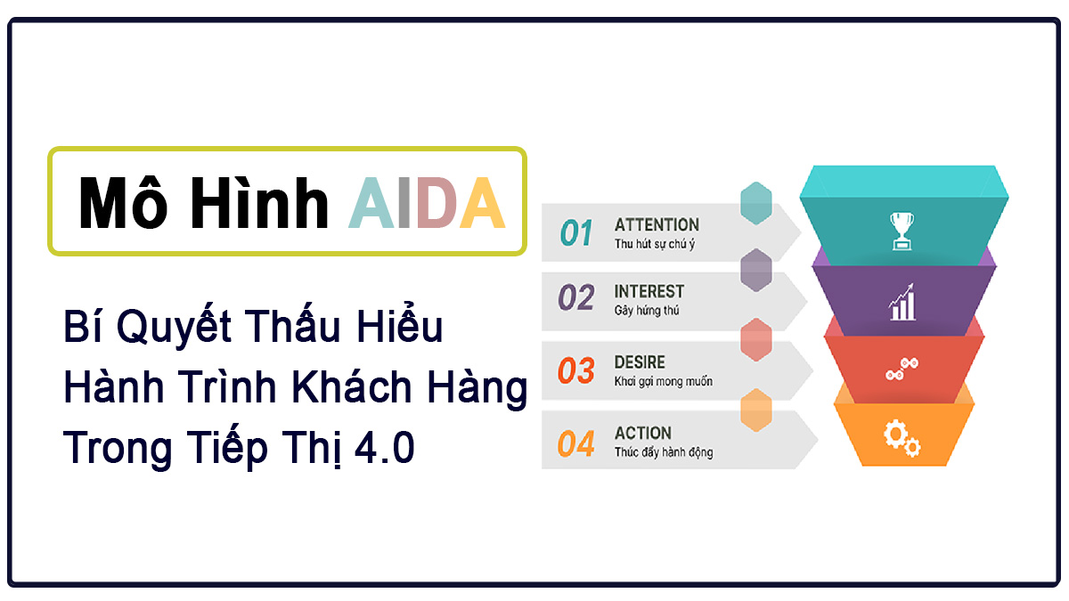 AIDA Model Ứng Dụng Mô Hình AIDA Trong Marketing