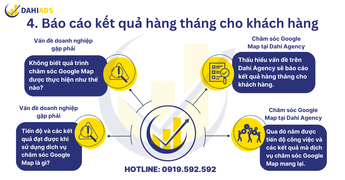 Báo cáo kết quả hàng tháng cho khách hàng Dahi ads agency- 16