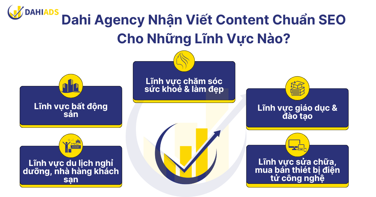 Dahi Agency nhận viết Content cho những lĩnh vực nào- 13