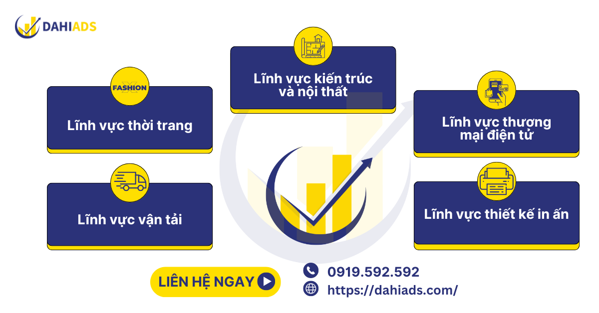 Dahi agency nhận viết content cho những lĩnh vực nào-14