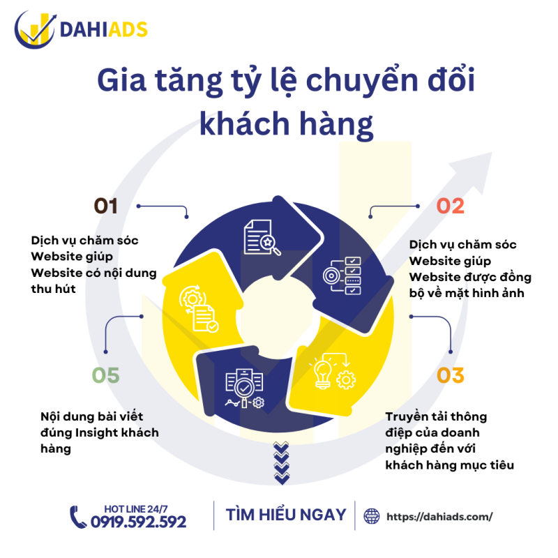 Gia tăng tỷ lệ chuyển đổi khách hàng