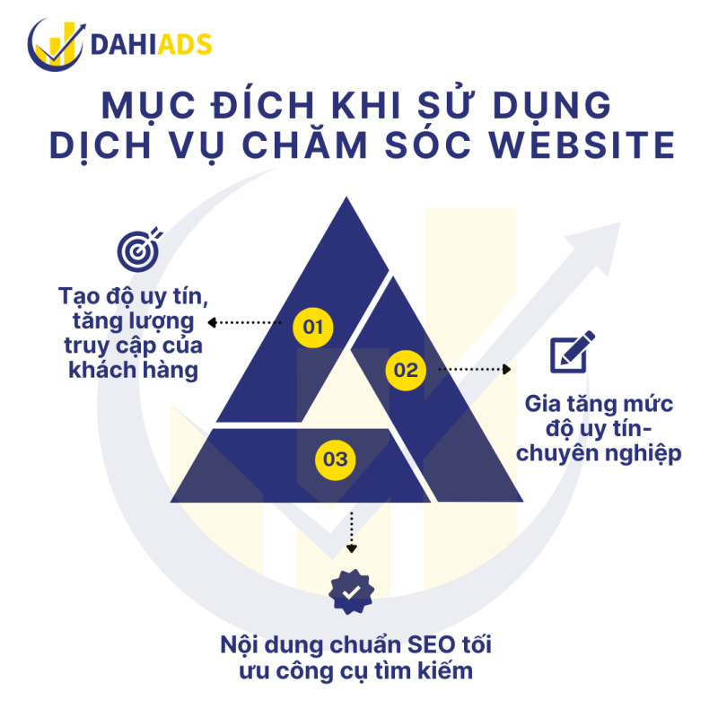 Mục đích dịch vụ chăm sóc Website 01