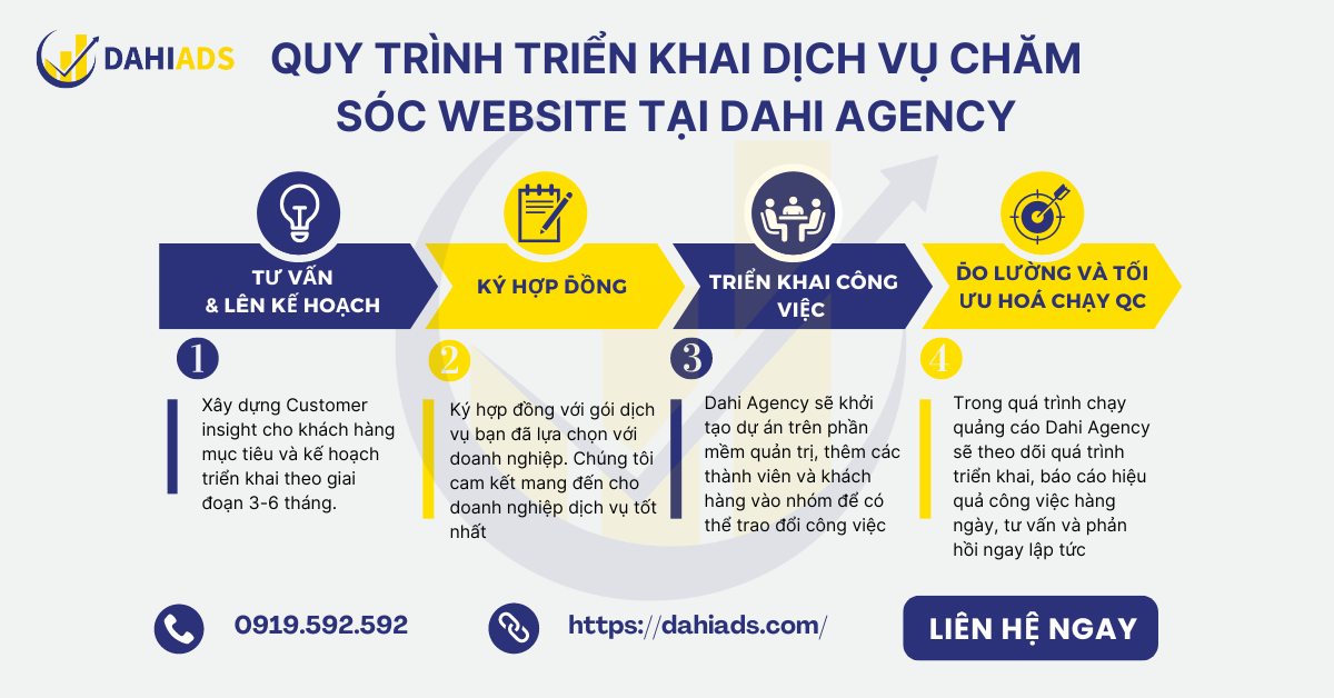 Quy trình triển khai dịch vụ chăm sóc Website tại Dahi Agency