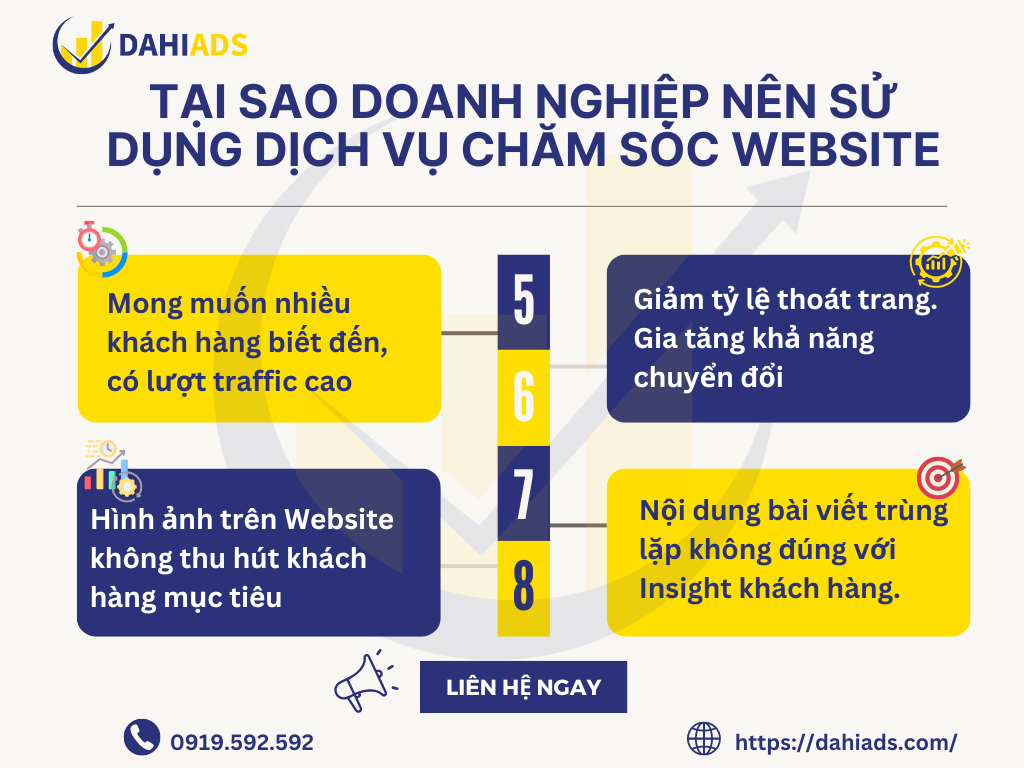 Tại sao doanh nghiệp nên sử dụng dịch vụ chăm sóc Website