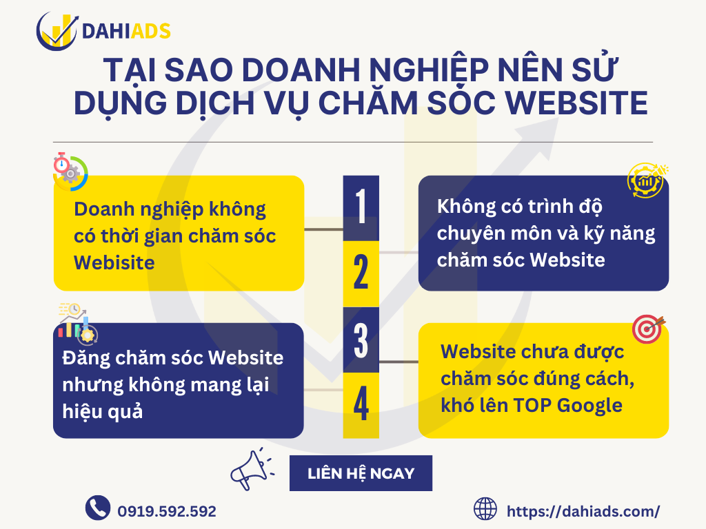 Tại sao doanh nghiệp nên sử dụng dịch vụ chăm sóc Website.Vn