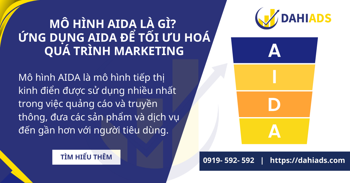 Mô hình AIDA LÀ GÌ Mô hình AIDA là gì ứng dụng AIDA để tối ưu hoá quá trình Marketing