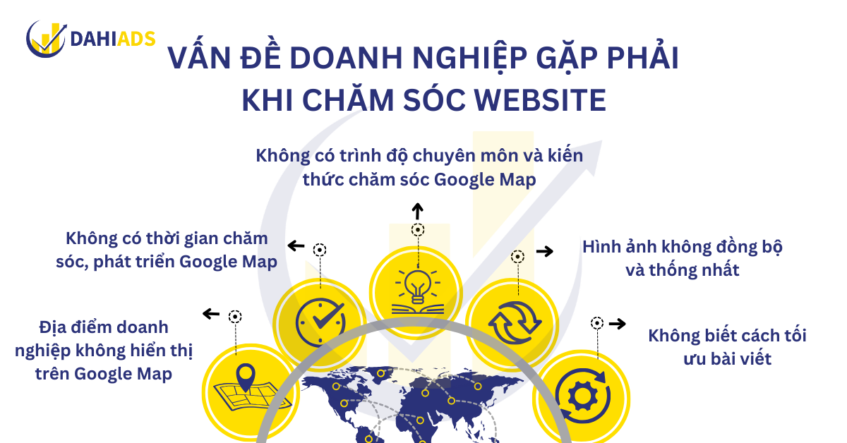 Vấn đề doanh nghiệp gặp phải khi chăm sóc Website