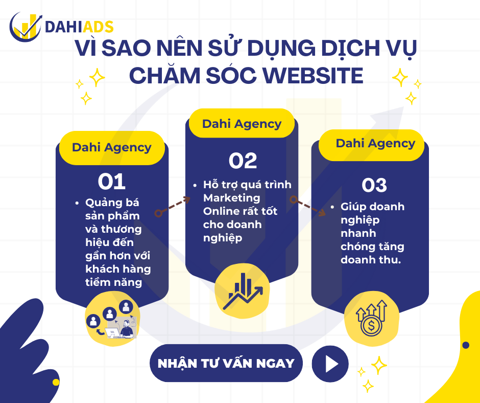 Vì sao nên sử dụng dịch vụ chăm sóc website