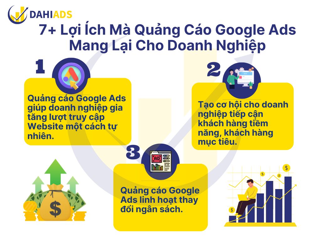 7+ Lợi ích mà quảng cáo Google Ads mang lại cho doanh nghiệp