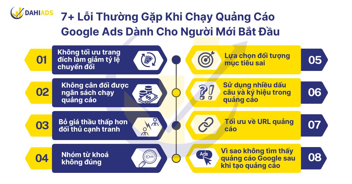 7+ Lỗi thường gặp khi chạy quảng cáo google ADS