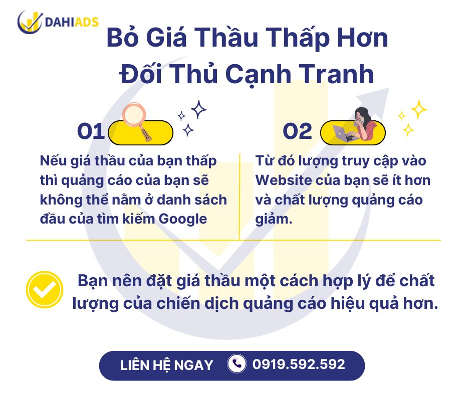 Bỏ giá thầu thấp hơn đối thủ cạnh tranh