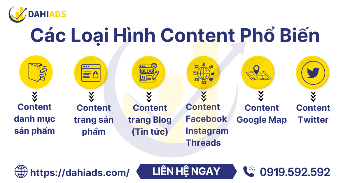 Các loại hình Content Phổ biến nhất hiện nay 003