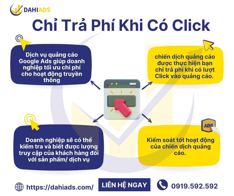 Chỉ trra phí khi có click