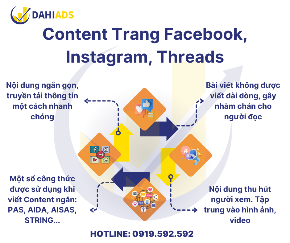 Content trang Facebook 08