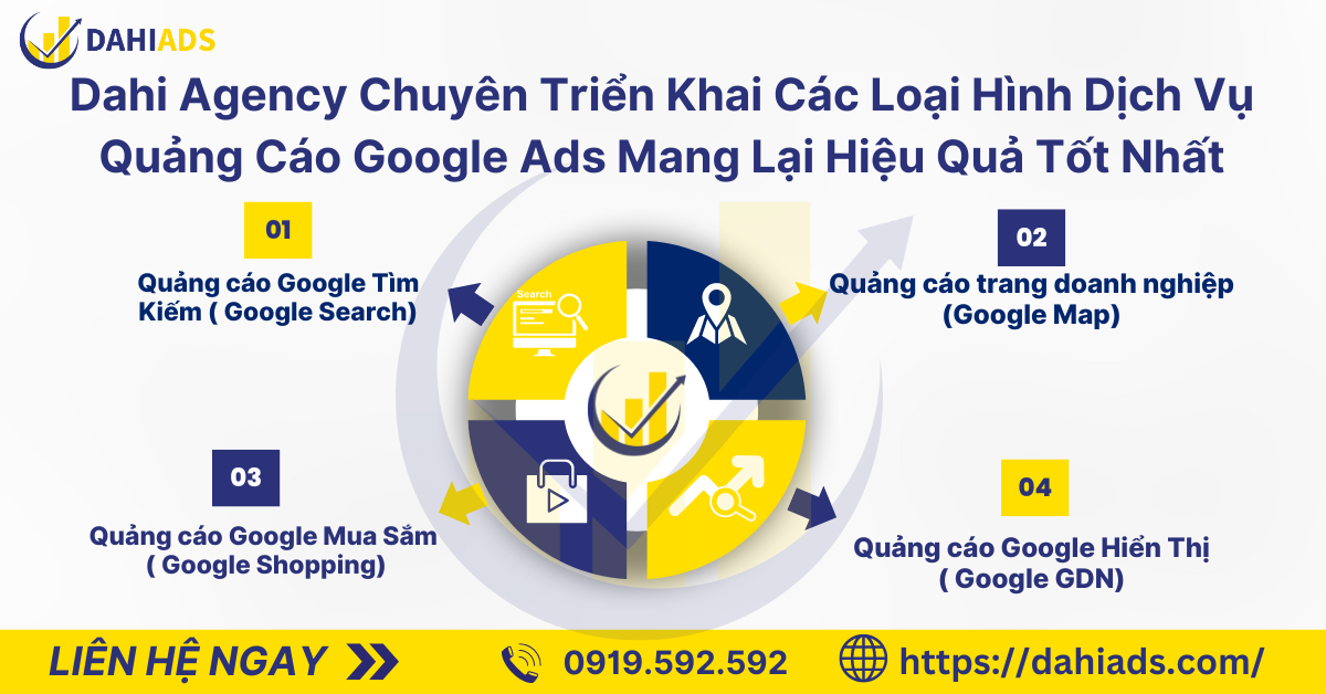 Dahi Agency chuyên triển khai các loại hình dịch vụ quảng cáo Google Ads mang lại hiệu quả tốt nhất