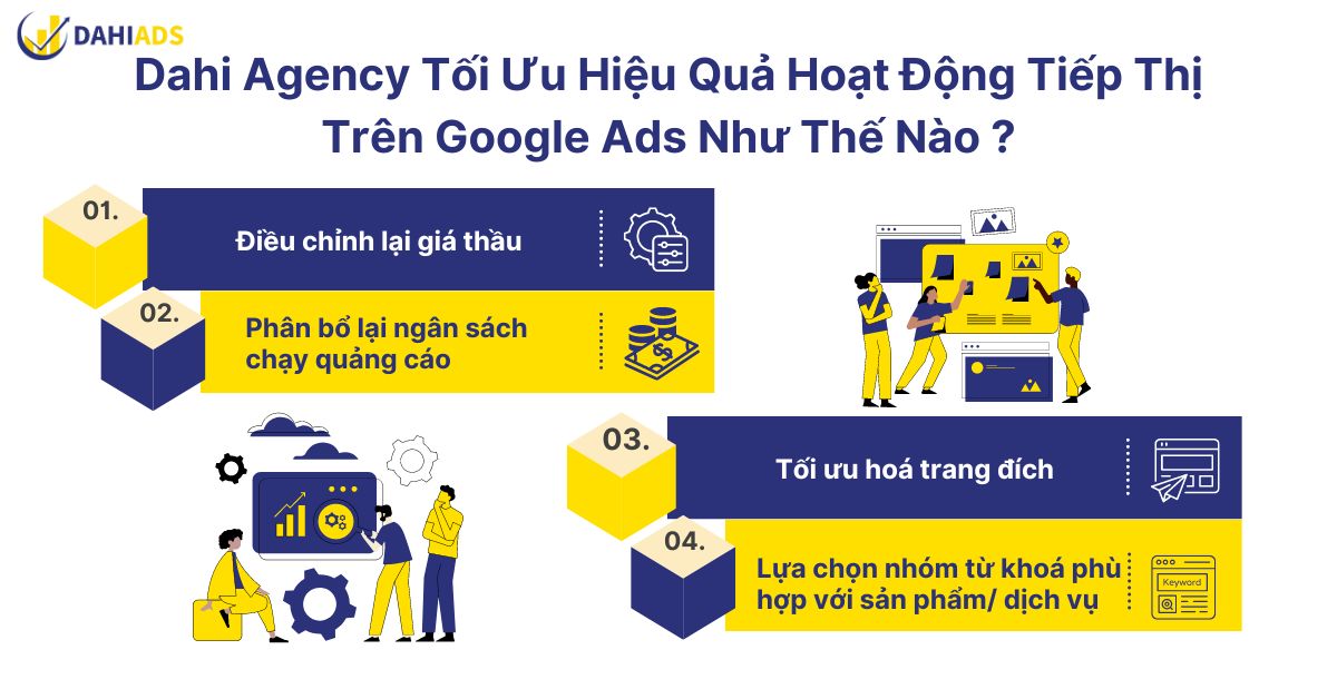 Dahi Agency tối ưu hiệu quả hoạt động tiếp thị trên Google Ads như thế nào