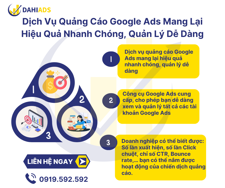 Dịch vụ quảng cáo Google Ads mang lại hiệu quả nhanh chóng, quản lý dễ dàng