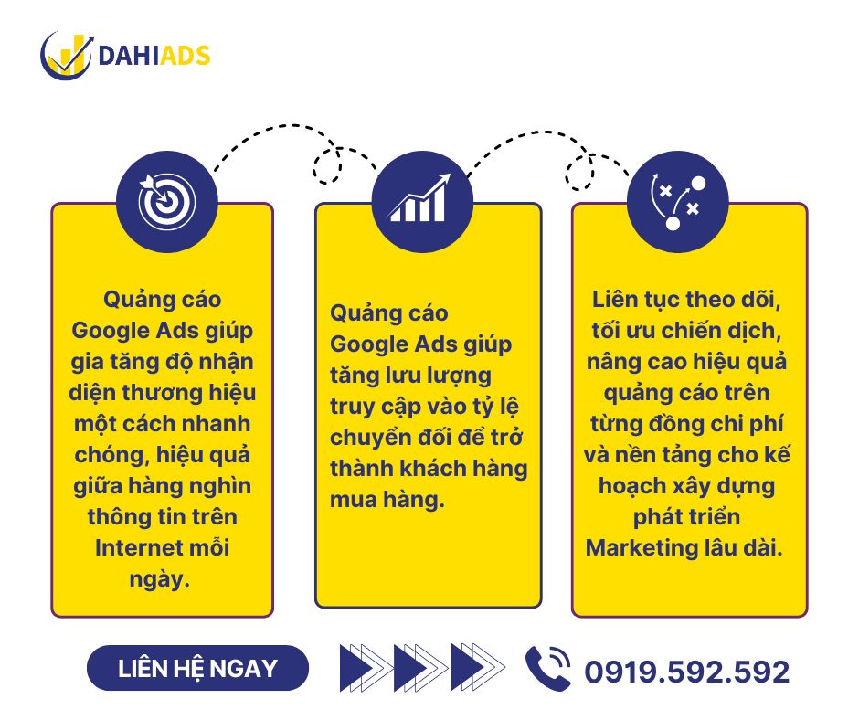 Dịch vụ quảng cáo Google Ads trọn gói Dahi Ads Agency