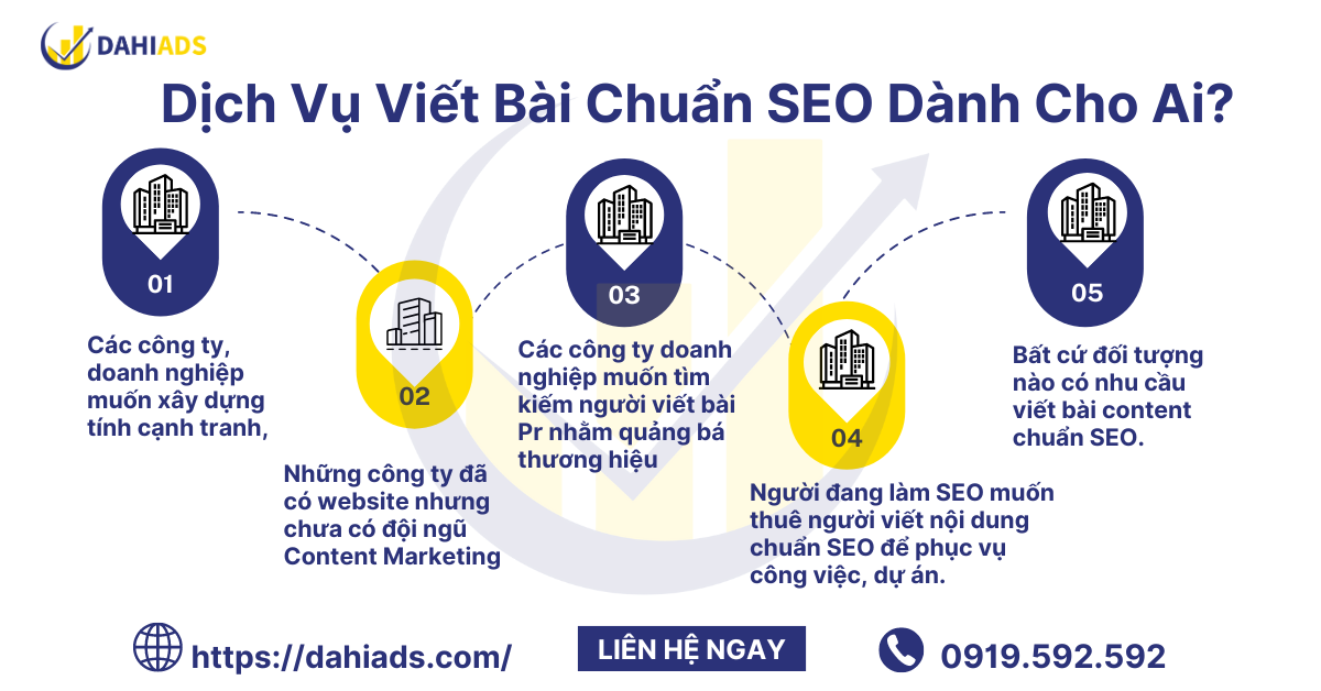 Dịch vụ viết bài chuẩn SEO dành cho ai?