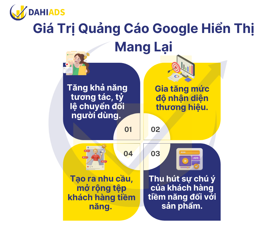 Giá trị quảng cáo Google hiển thị mang lại