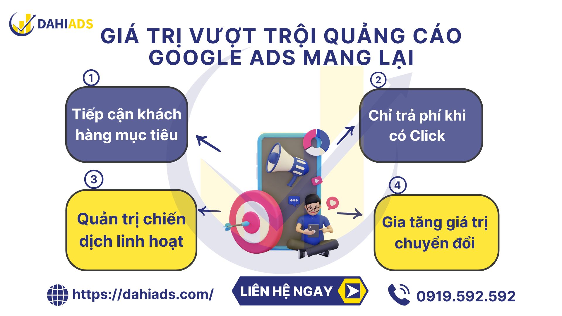 Giá trị vượt trội quảng cáo Google Ads mang lại