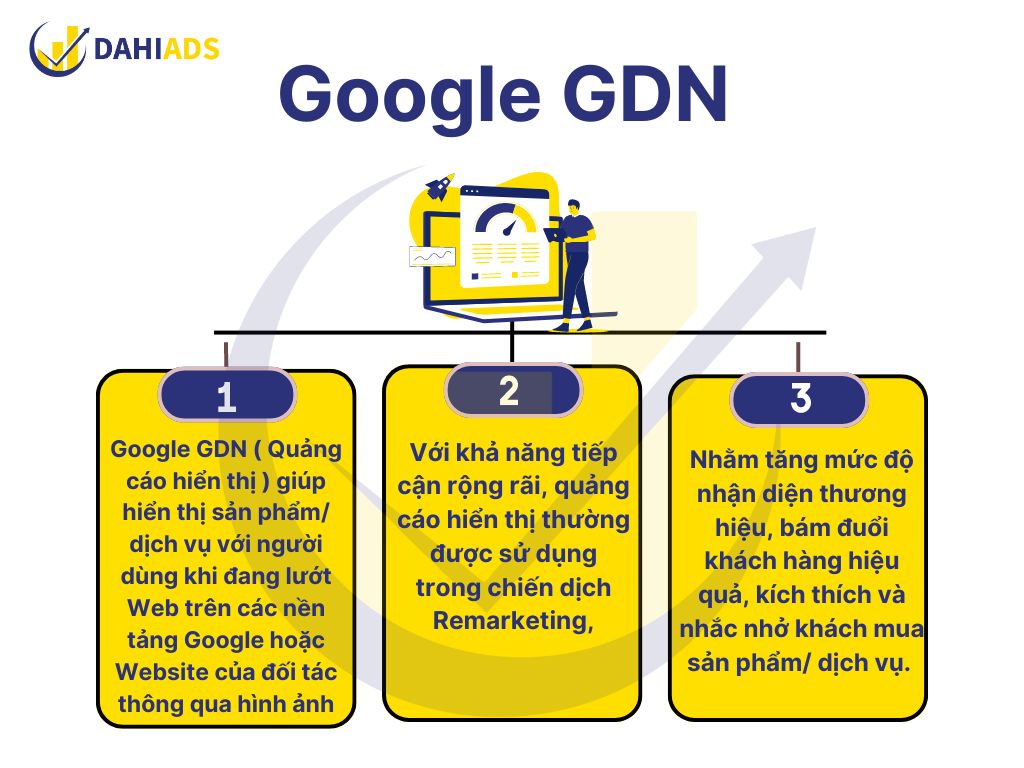 Google GDN