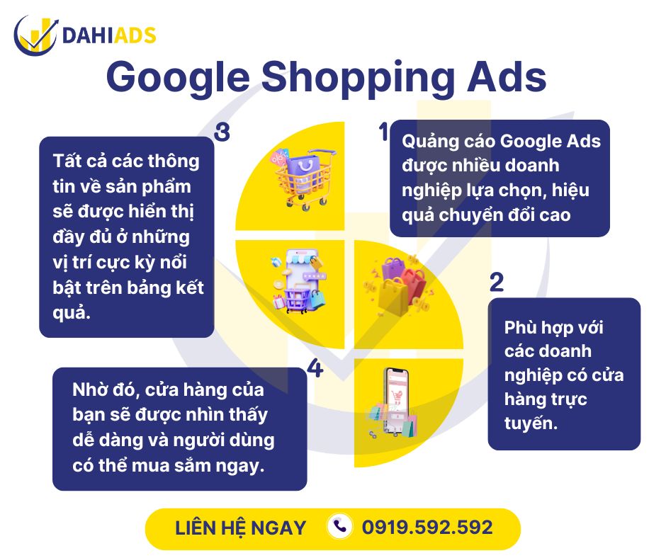 Google Shopping