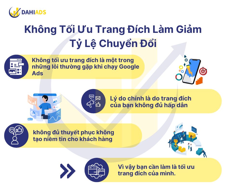 Không tối ưu trang đích làm giảm tỷ lệ chuyển đổi