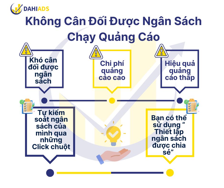 Không cân đối được ngân sách chạy quảng cáo