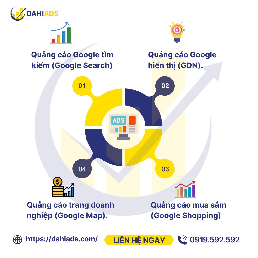 Quảng cáo Google Ads là gi