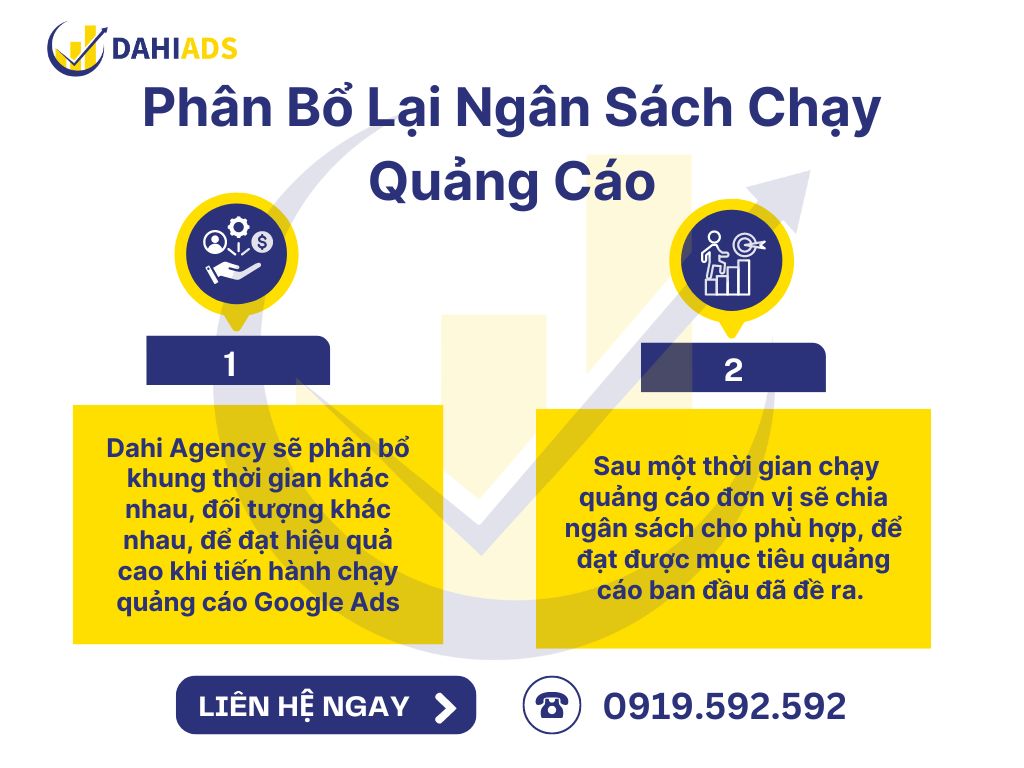 Phân bổ ngân sách chạy quảng cáo