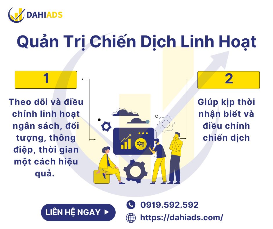 Quản trị chiến dịch linh hoạt Dahi Agency