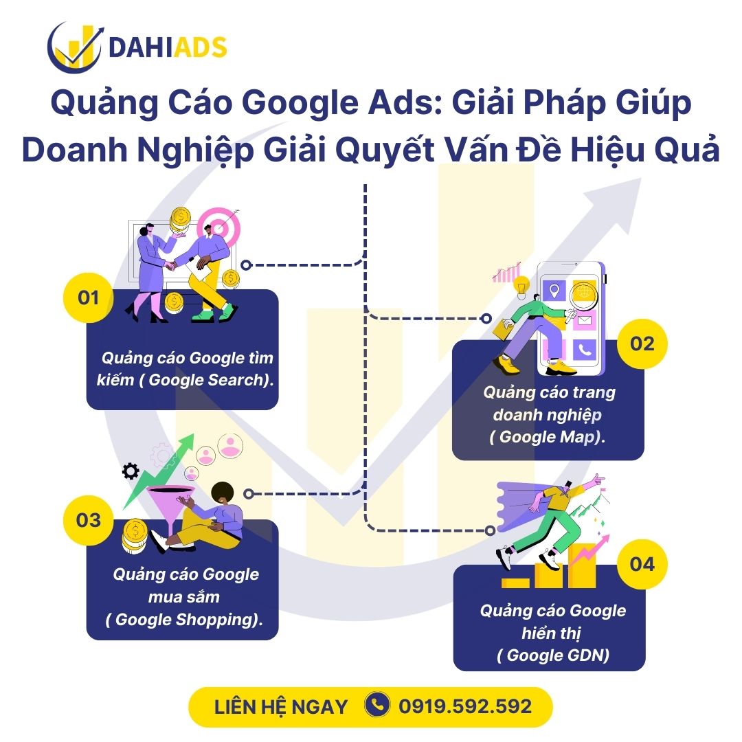 Quảng cáo Google Ads giúp doanh nghiệp giải quyết vấn đề hiệu quả Dahi Agency