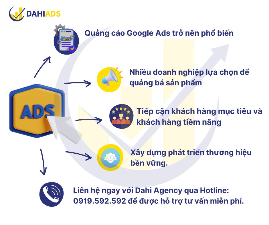 Tại sao quảng cáo Google Ads