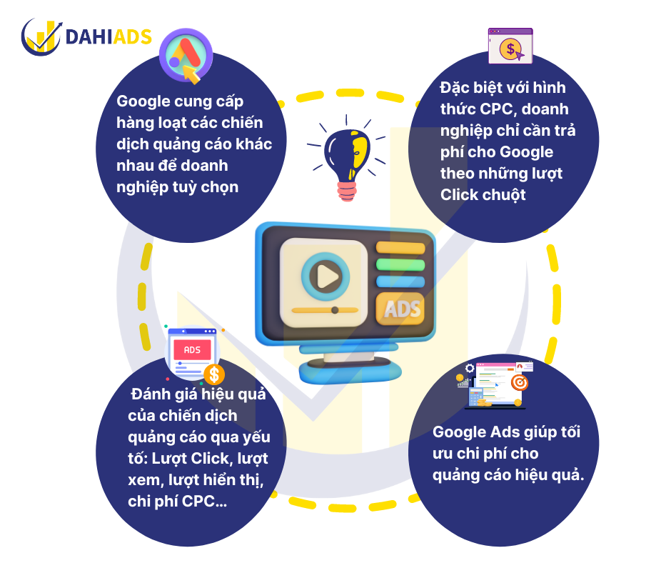 Tại sao sử dụng dịch vụ Google Ads