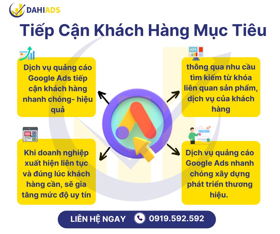 Tiếp cận khách hàng mục tiêu