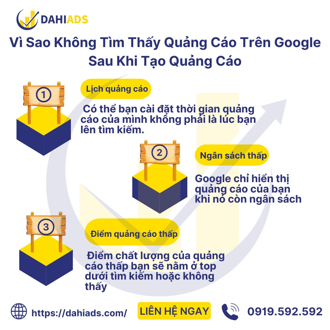 Vì Sao không tìm thấy quảng cáo trên Google sau khi chạy quảng cáo