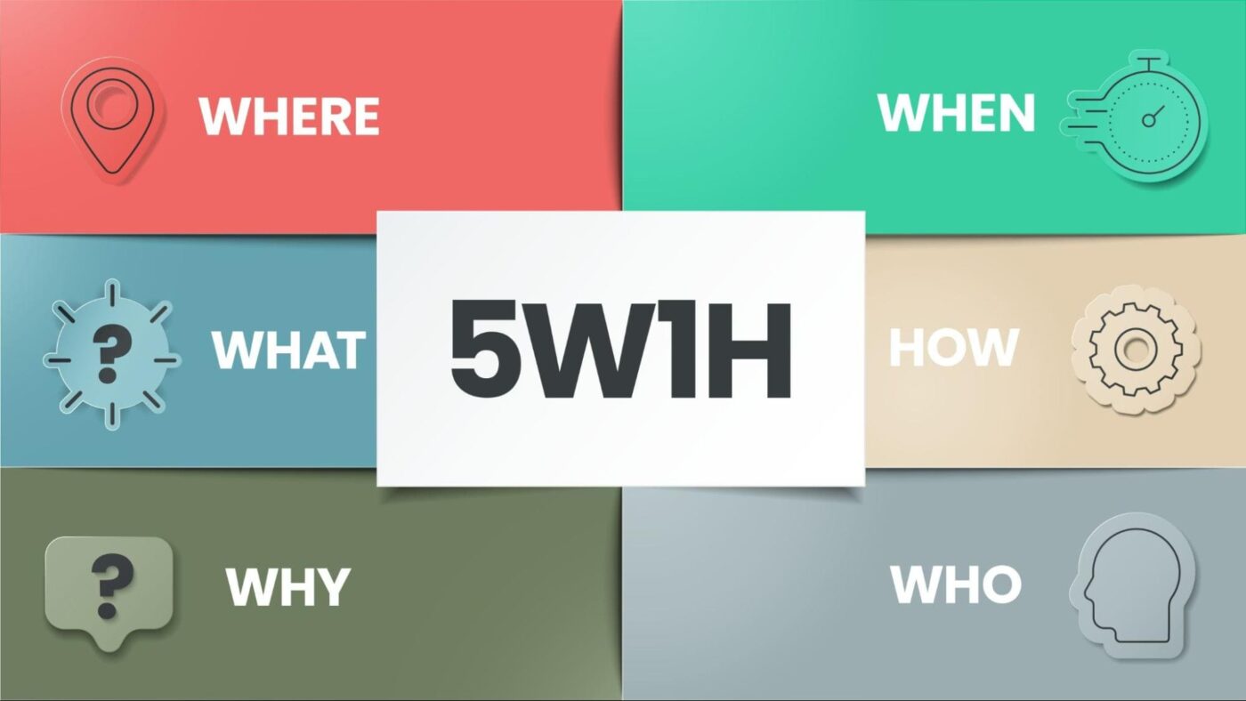Mô Hình 5W1H Ứng Dụng Trong Quá Trinh SEO Website