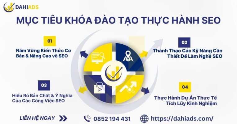 Mục Tiêu Khóa Học Thực Hành SEO