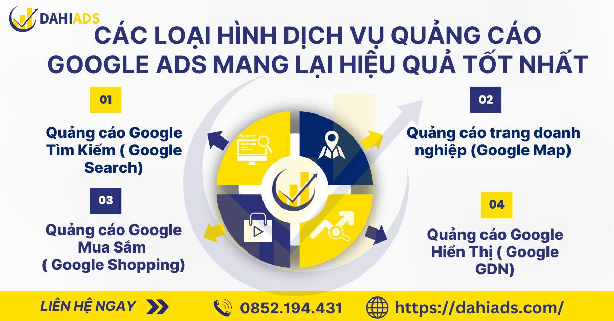 Các Loại Hình Dịch Vụ Quảng Cáo Google Ads Mang Lại Hiệu Quả Tốt Nhất