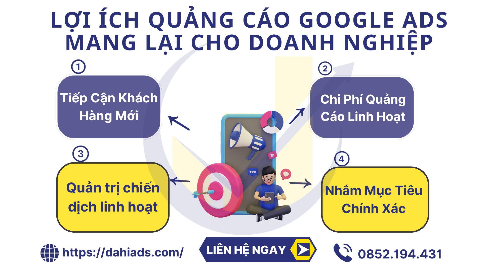 Lợi ích Quảng Cáo Google Ads Mang Lại Cho Doanh Nghiệp